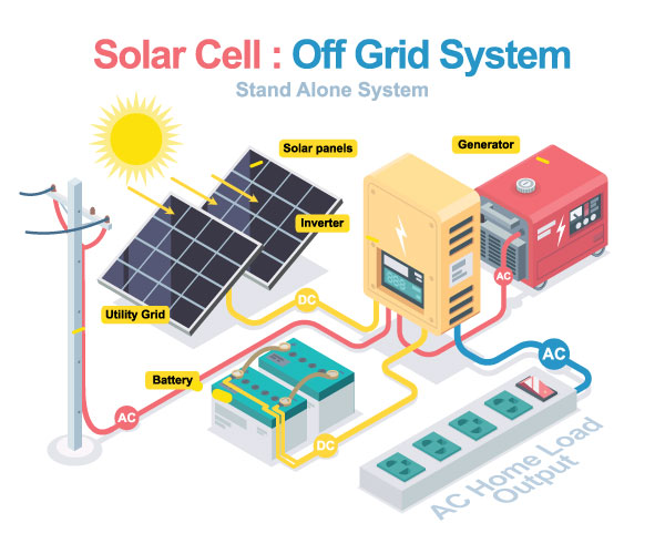 sistema solar